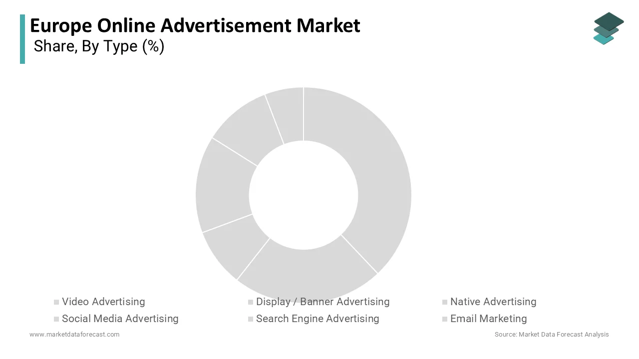 In 2025, the video advertising segment was the largest segment 38.7% share
