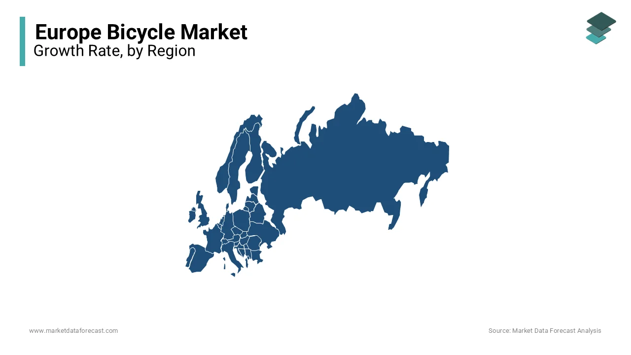 In this Europe country, the Netherland region has the highest market share dominated the Europe bicycle market in 2023