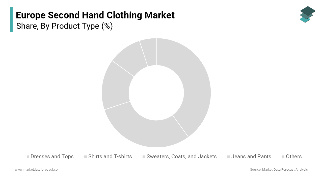 The dresses and tops segment led the market by holding 30.3% of the European market share
