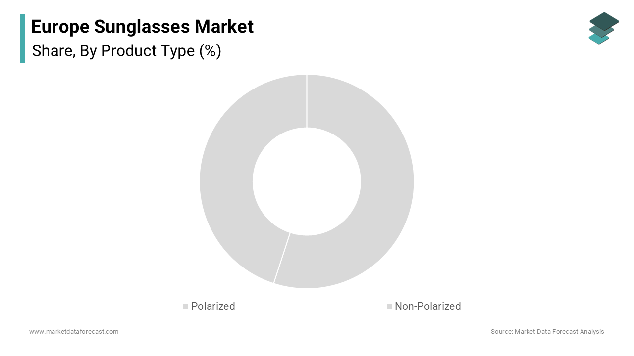 The polarized segment was accounted in holding a significant share of the Europe sunglasses market