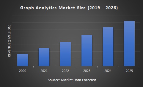 Global Graph Analytics Market | Size, Trends, Forecast ...