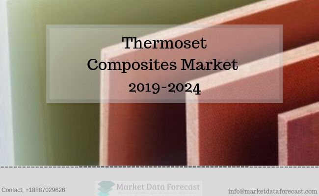 Thermoset Composite Market by Market Data Forecast
