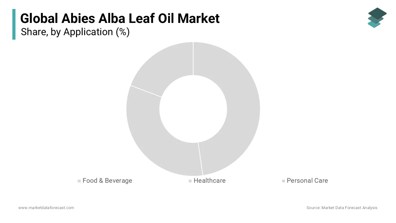 The personal care segment was the largest by holding 44.3% of the Abies Alba Leaf Oil Market share in 2025
