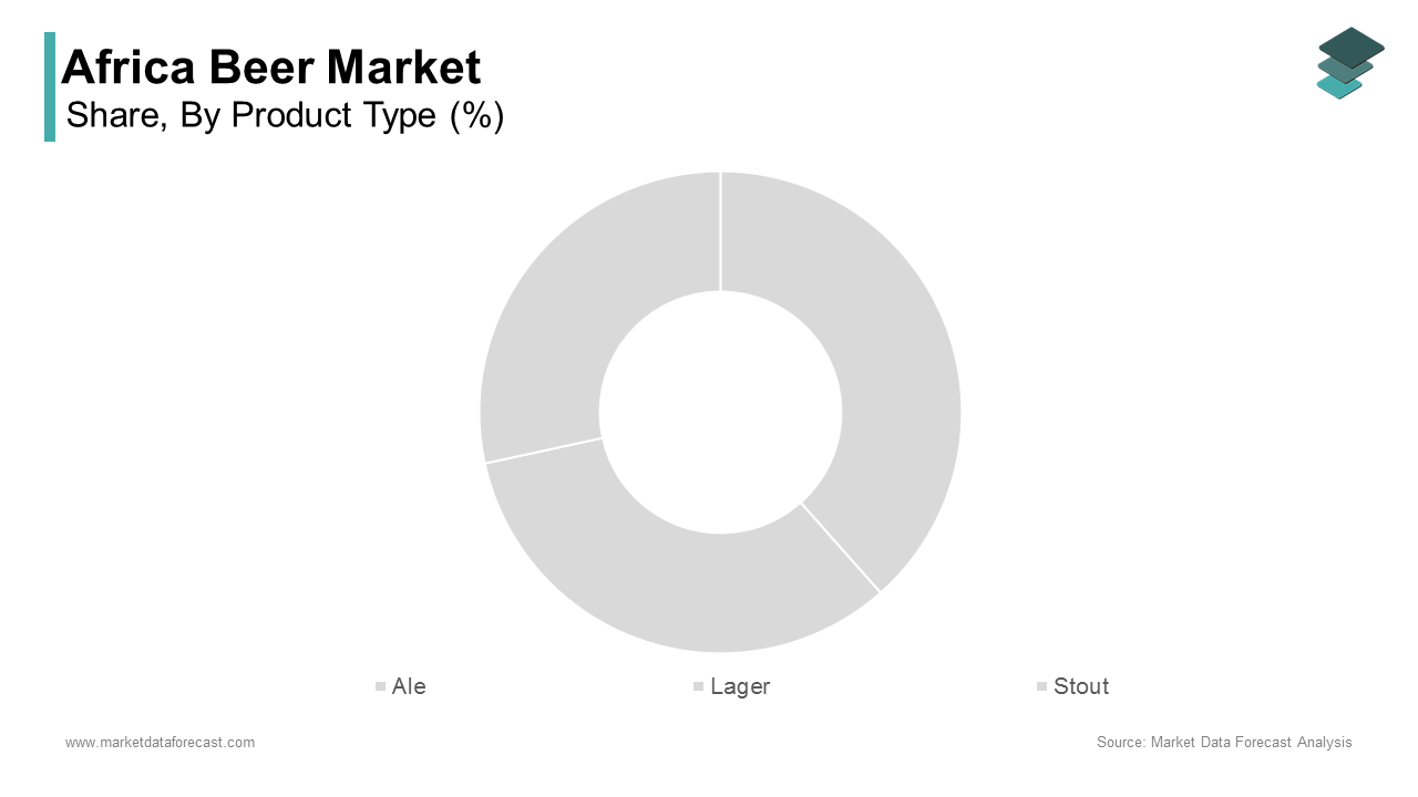 The lager segment dominated the Africa beer market by capturing a major share in 2024 during forecast period