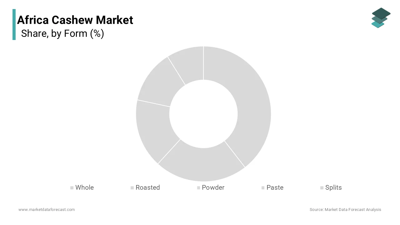 The whole cashew segment dominated the Africa cashew market in 2024.