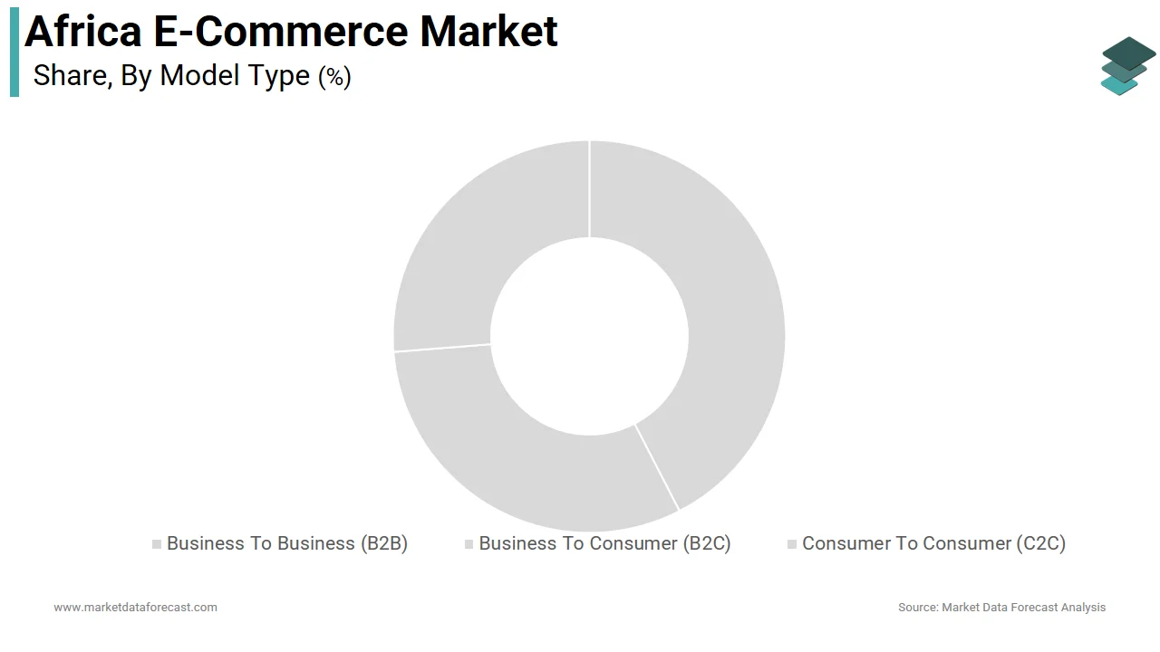 The B2C segment led the Africa e-commerce market in 2025.
