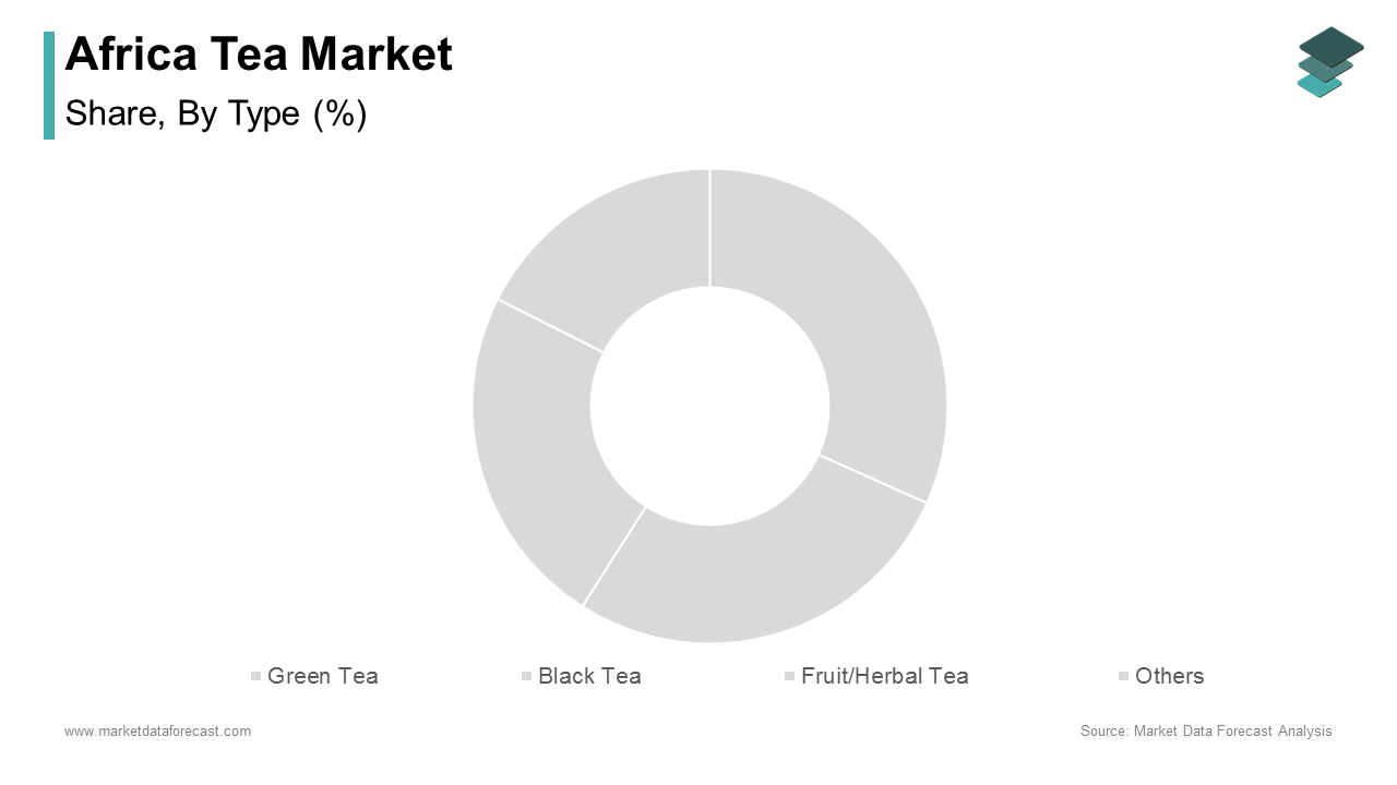 The black tea segment dominated the African tea market by capturing 56.3% the total share in 2024 during the forecast
