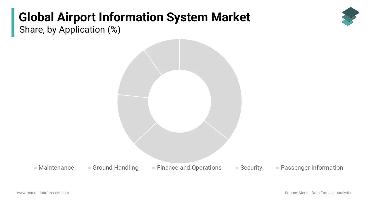 The passenger information application segment held the dominant share of the global market.