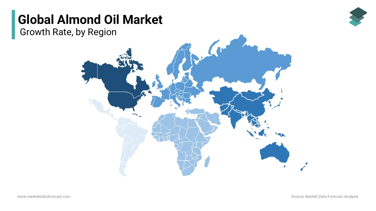 Almond Oil Industry was dominated by North America, with the largest market share globally and followed by Europe