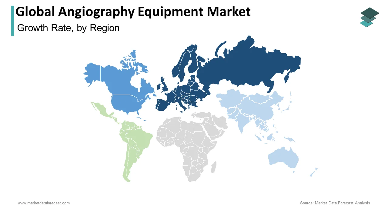 The angiography equipment market witnessed Europe as the primary revenue contributor in 2024.