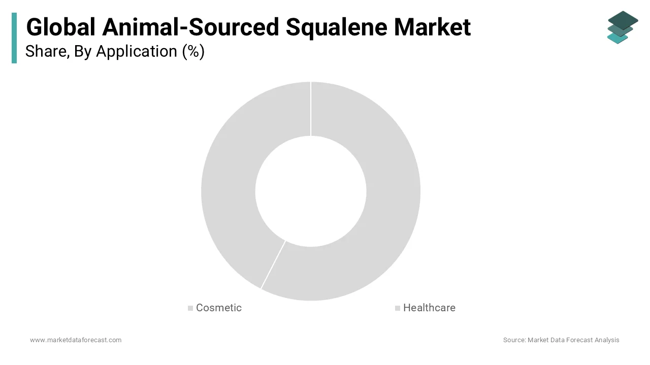 The Global squalene market trend led by cosmetics segment.