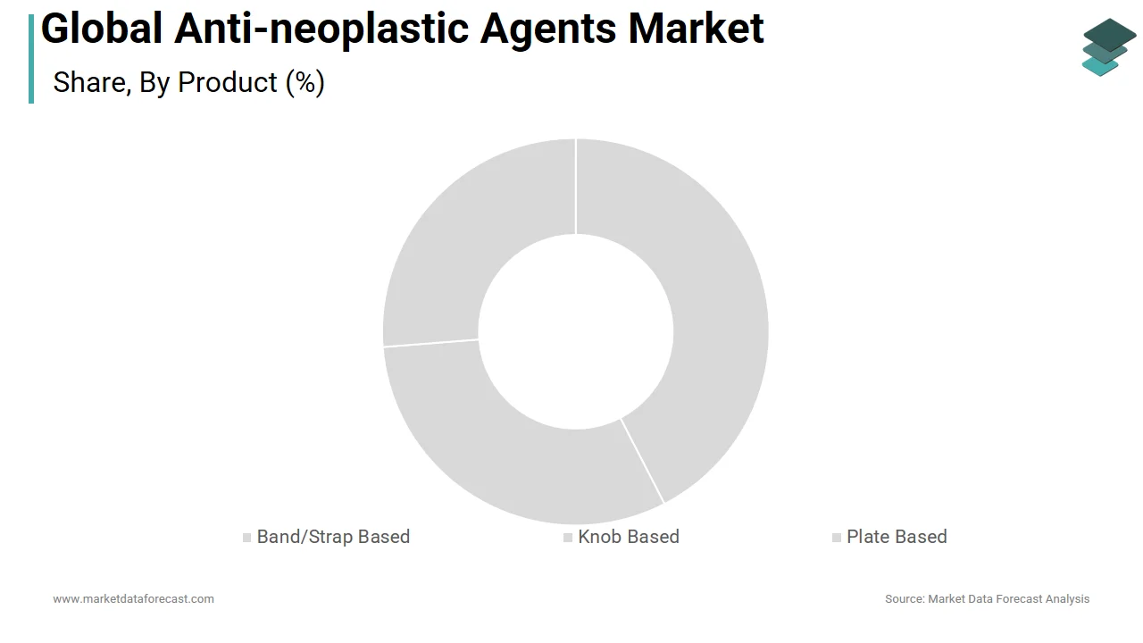 In 2025, the chemotherapeutic agent segment dominated the Anti-neoplastic agents market.