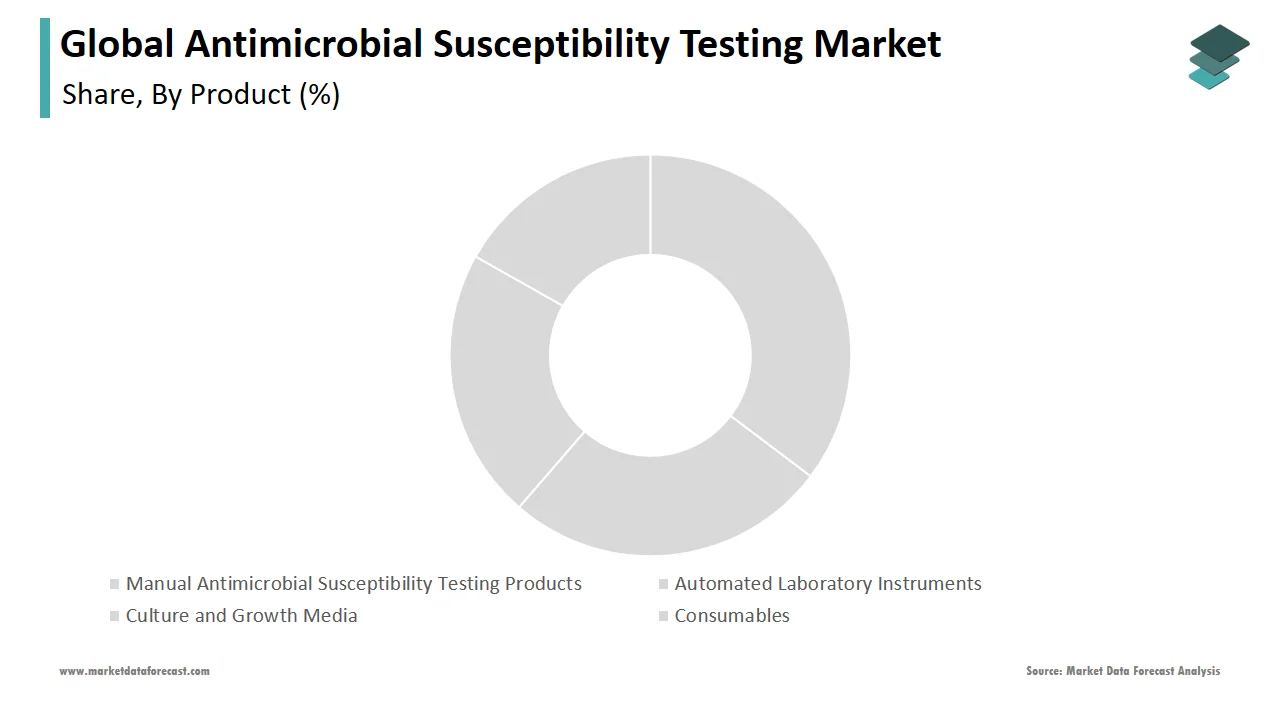 The automated laboratory instruments segment led the antimicrobial susceptibility testing market in 2024