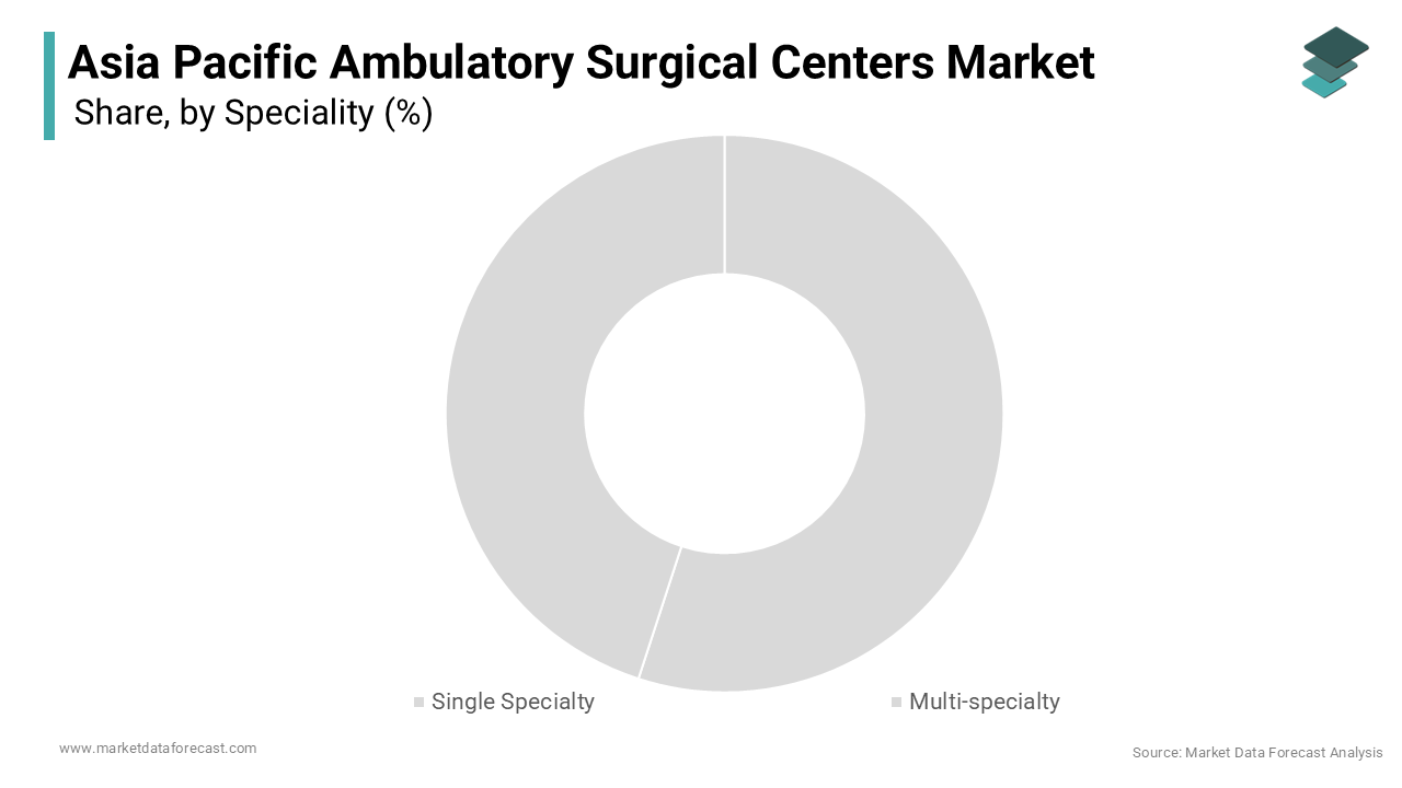 The single specialty segment dominated the market by accounting for 58.5% of the Asia-pacific market