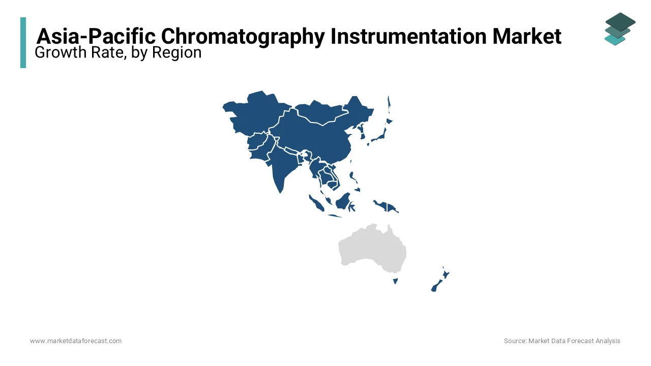 China, India and Japan are playing a big role in the Asia-Pacific chromatography instrumentation market.