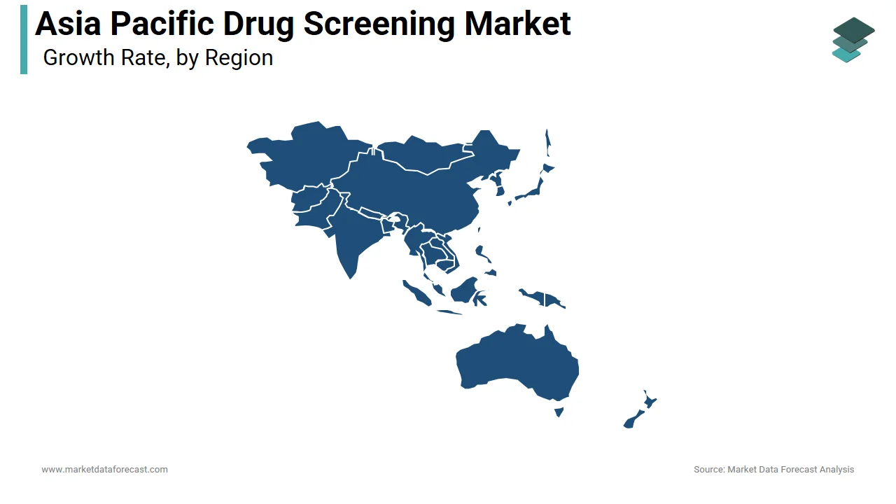 In 2024, India held a significant share of the Asia Pacific drug screening market.