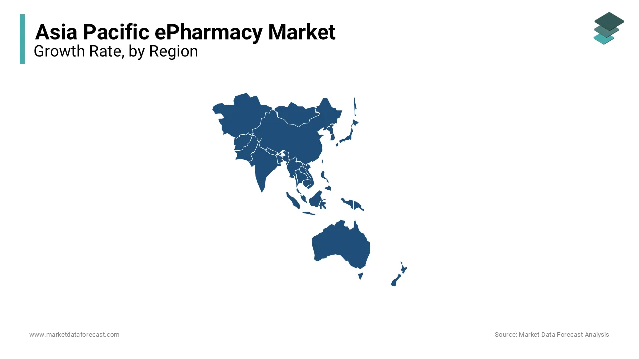 India's ePharmacy market is projected to reach $4.5B by 2032, driven by online medicine purchases.
