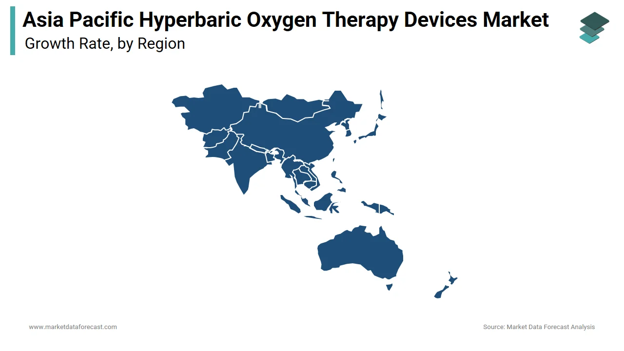India dominated the Asia Pacific hyperbaric oxygen therapy devices market in 2024.