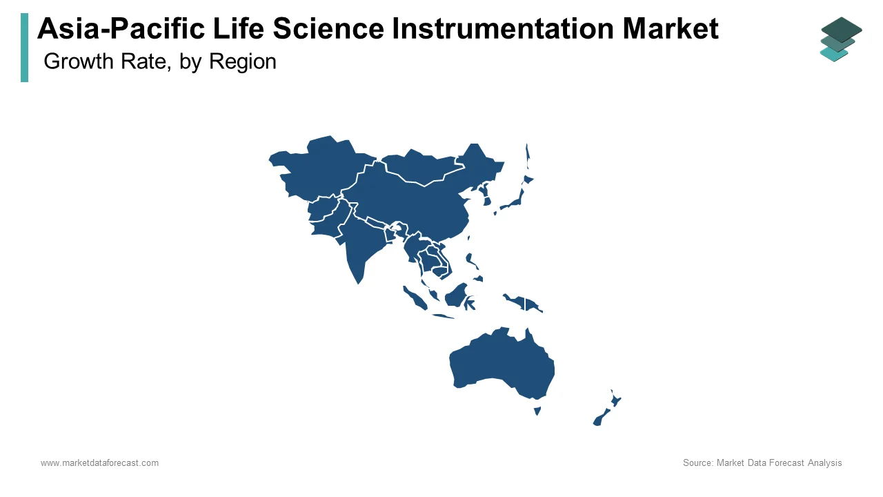 India had the highest APAC life science instrumentation market share in 2024.