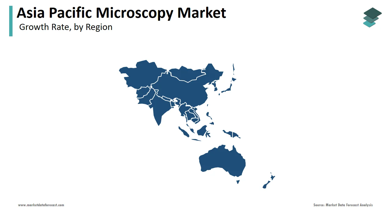 In 2024, China accounted for a notable share of the Asia Pacific microscopy market.