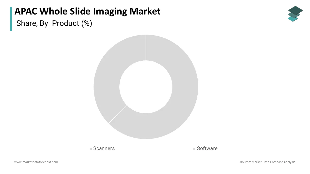 The scanners segment was the largest by accounting for 38.3% of share in 2025
