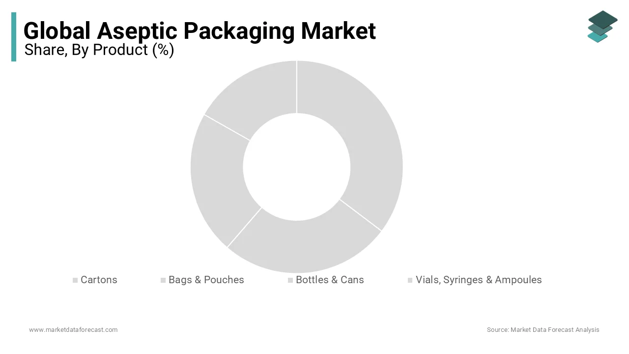 The Global aseptic packaging market size report 2025–2033.
