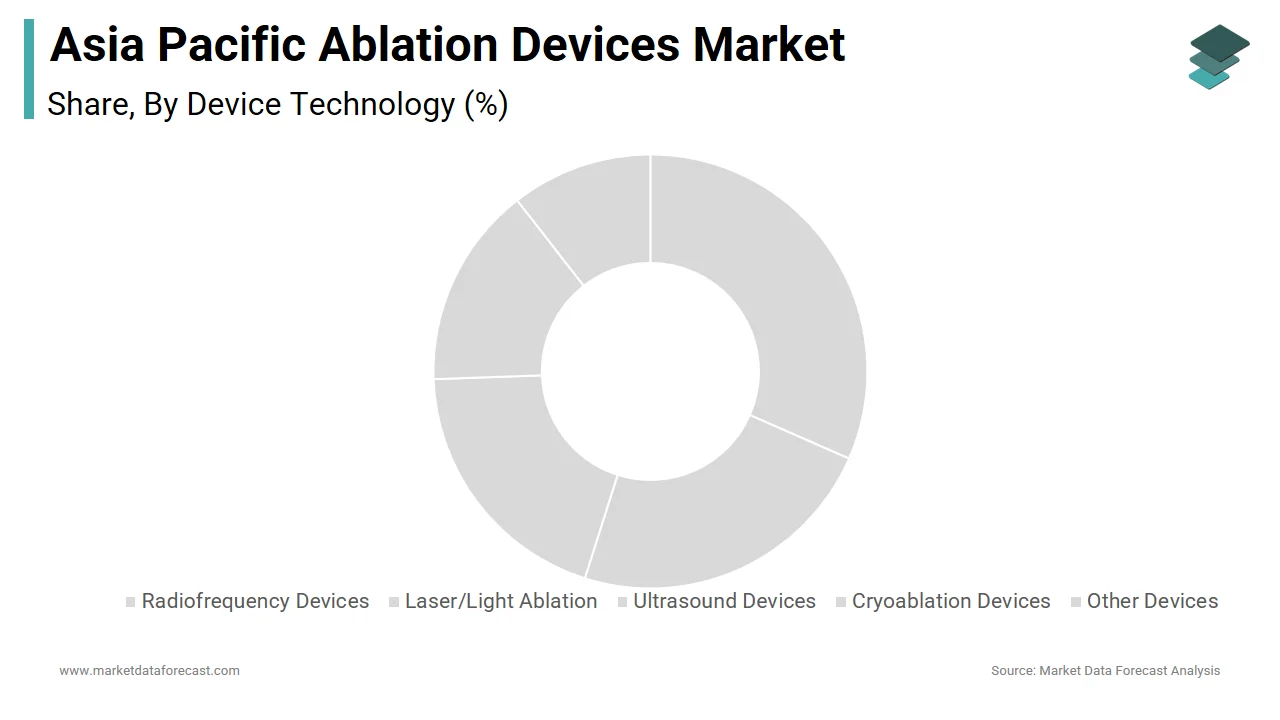The radiofrequency ablation devices segment dominated the APAC ablation devices market in 2024.
