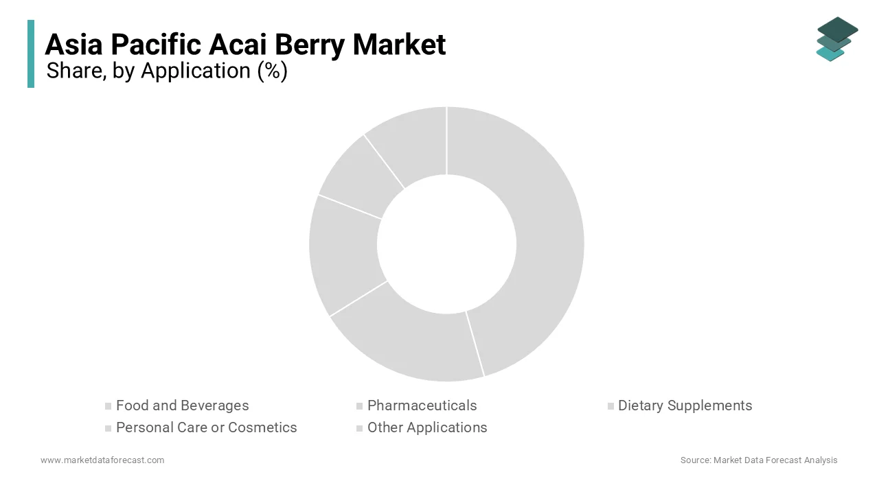 The food and beverages segment dominated the market by capturing 44.9% of the regional market share