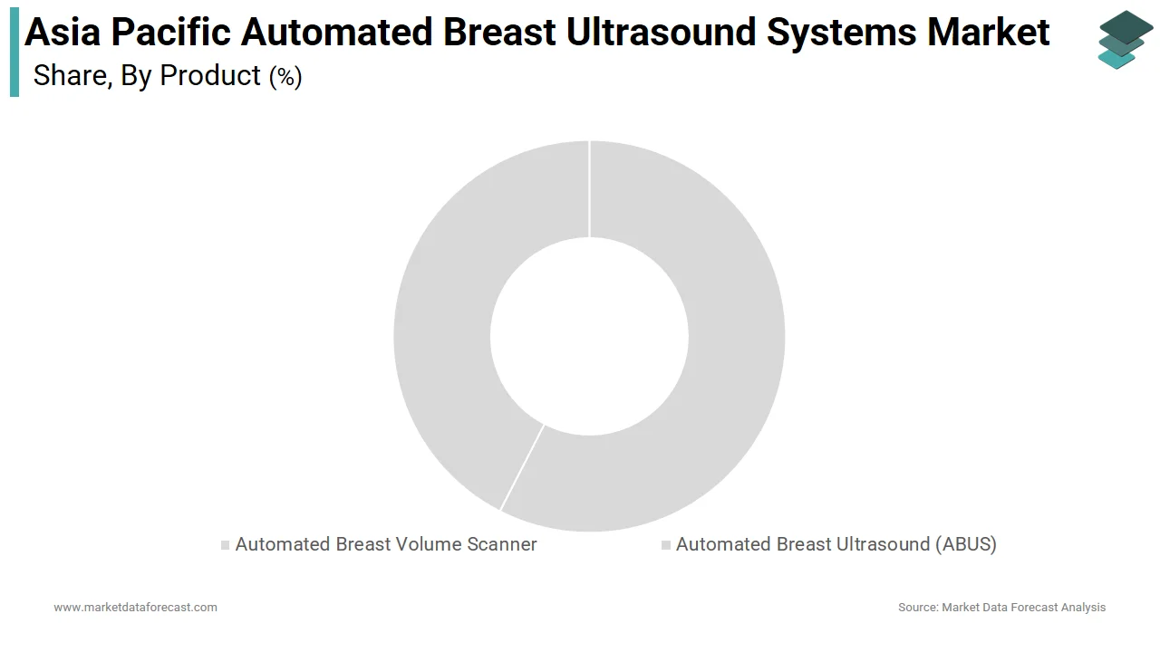 The ABVS segment led the Asia Pacific automated breast ultrasound systems market in 2025.