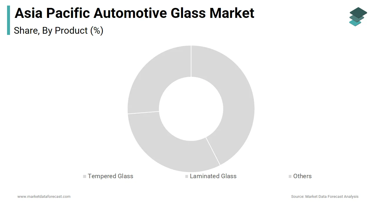 The tempered glass segment dominated the Asia Pacific automotive glass market in 2024.