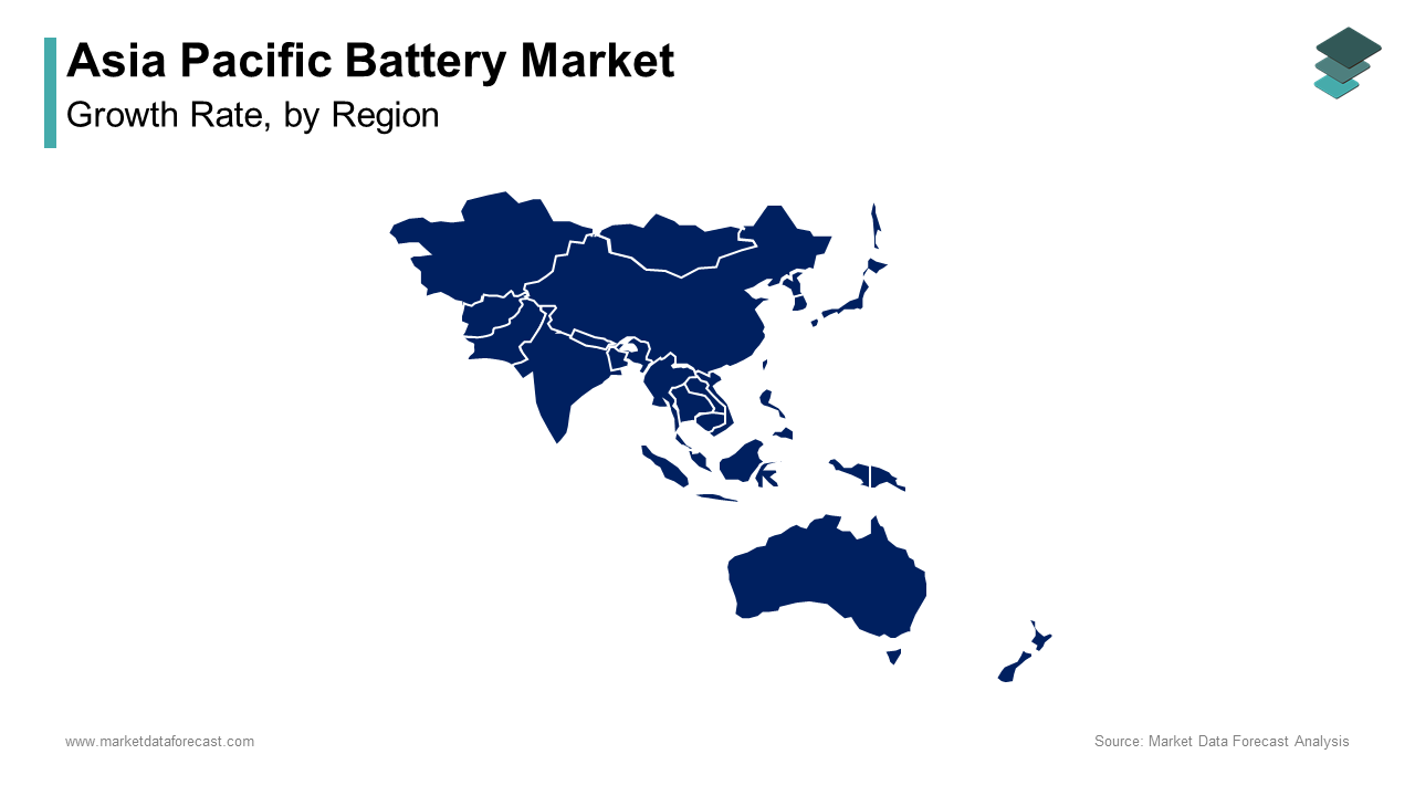 China led the Asia Pacific battery market by accounting for 70.7% of share in 2024 during forecast period