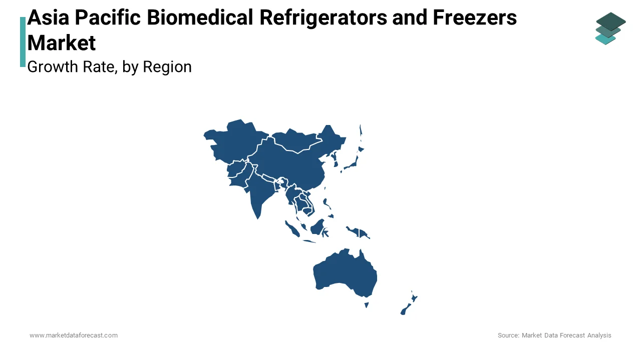 China led the Asia Pacific biomedical refrigerators and freezers market in 2024, capturing a 28.4% share.
