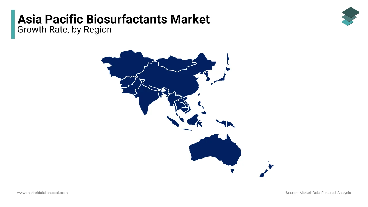China led the Asia Pacific biosurfactants market by holding a 35.8% share in 2024