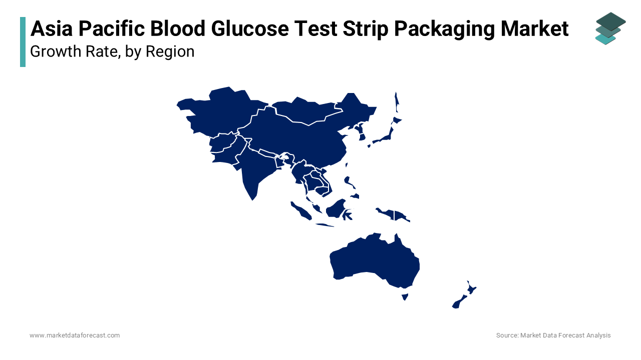 China was the top performer in the Asia Pacific blood glucose test strip packaging market