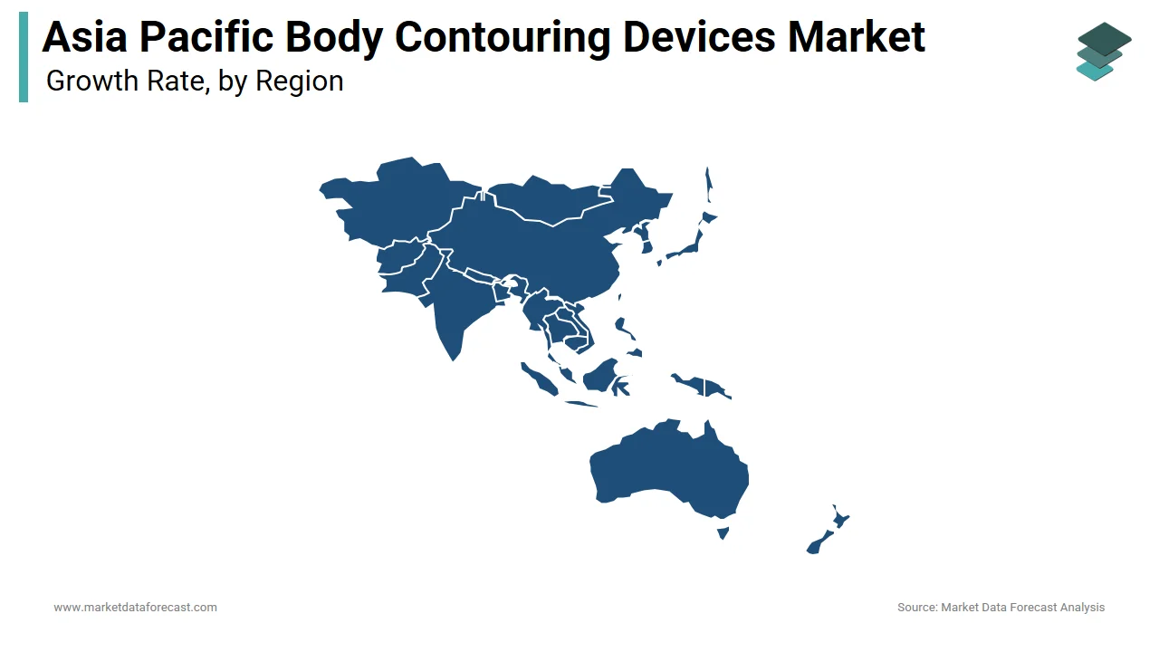India dominated the Asia Pacific body contouring devices market in 2024.