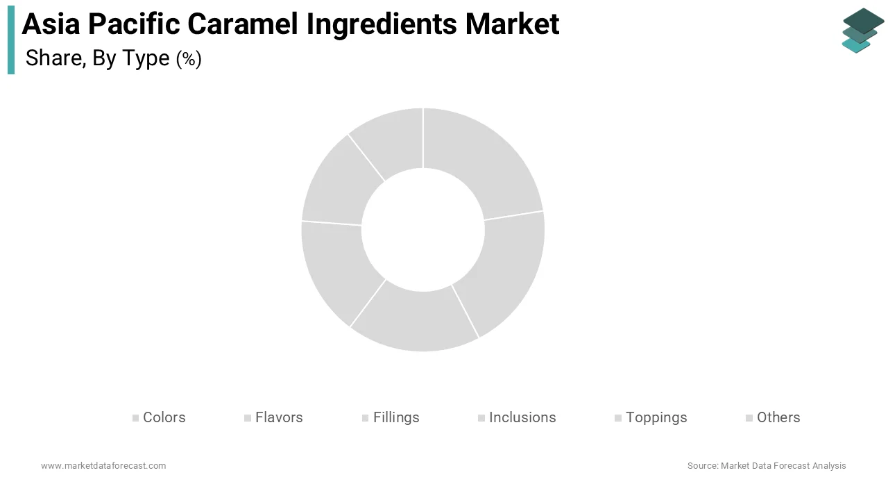The coloring segment held a significant share of the Asia Pacific caramel ingredients market during the forecast period