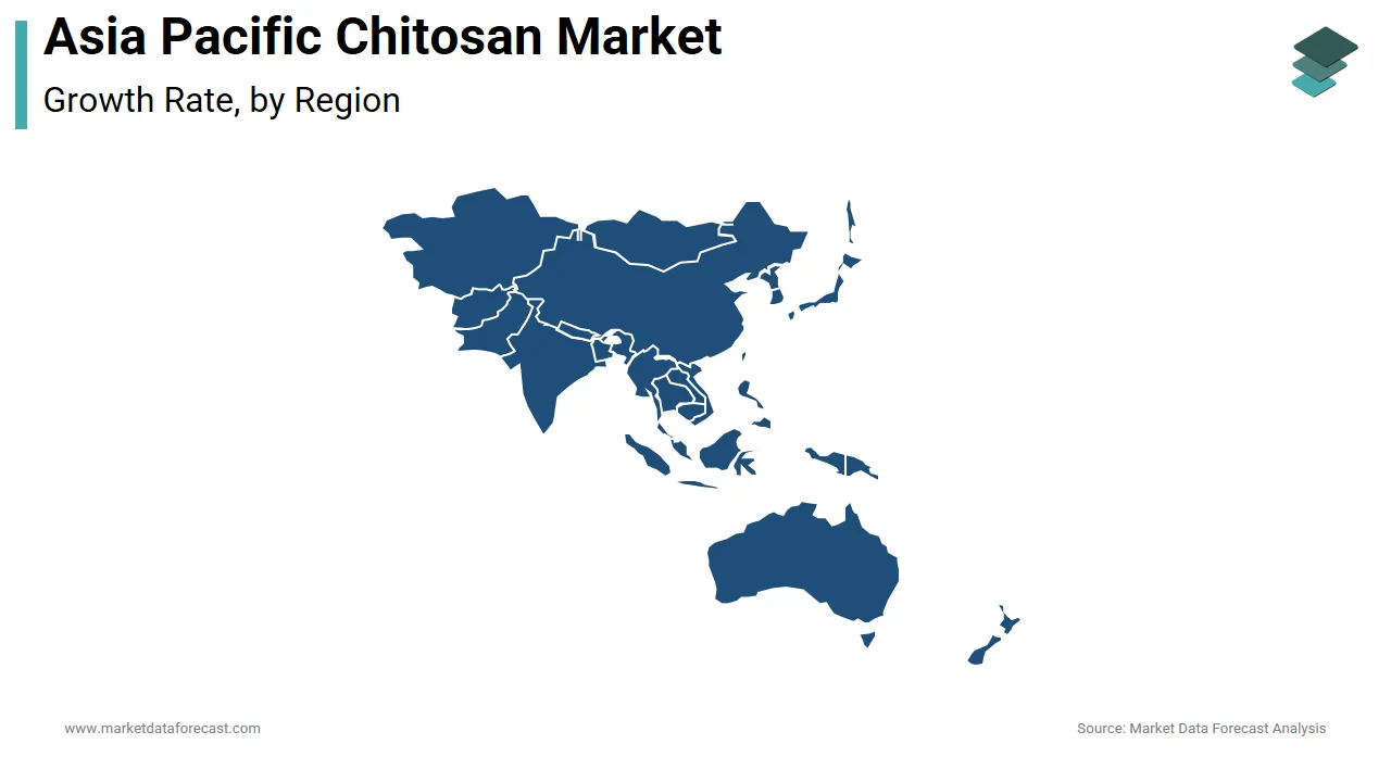 China held a significant position in the Asia Pacific chitosan market in 2024.