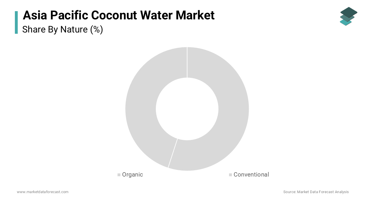 The conventional coconut water dominated the Asia Pacific market with the highest share in 2024