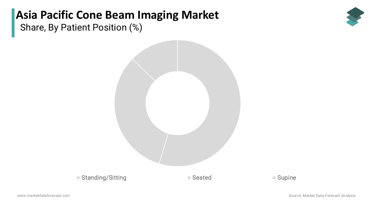The standing or sitting patient position segment and captured a significant share in 2025