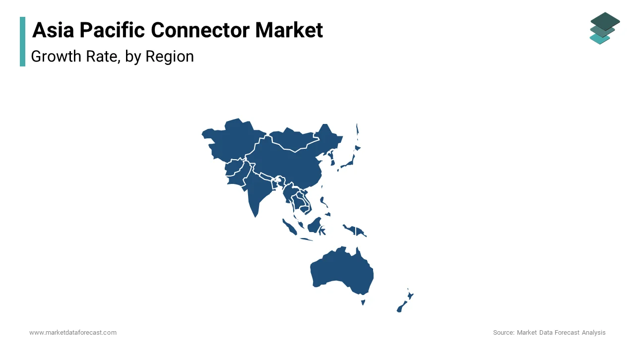 China led the Asia Pacific connector market in 2024, accounting for 45.83% of the total market share.