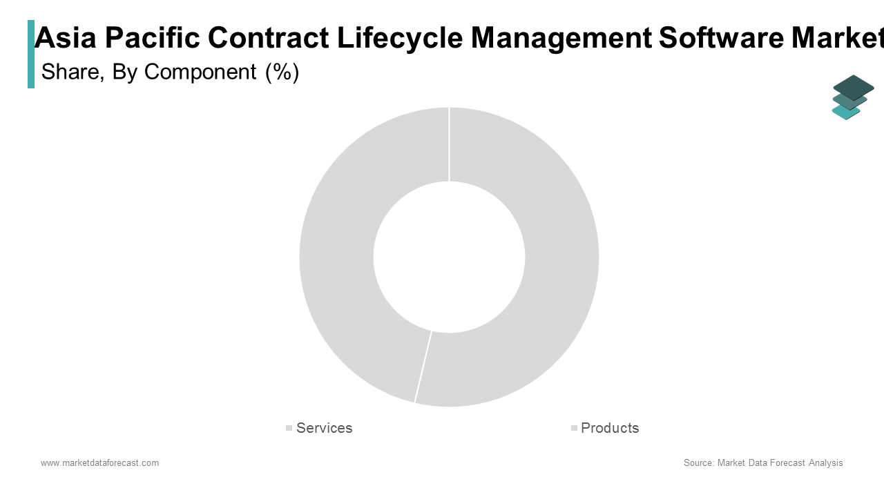 The services segment dominated the Asia Pacific weight management market by capturing 50.98% of the global market share