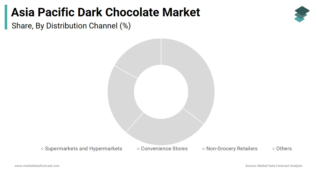 The supermarkets and hypermarkets segment held 38.4% of the APAC dark chocolate market share in 2024