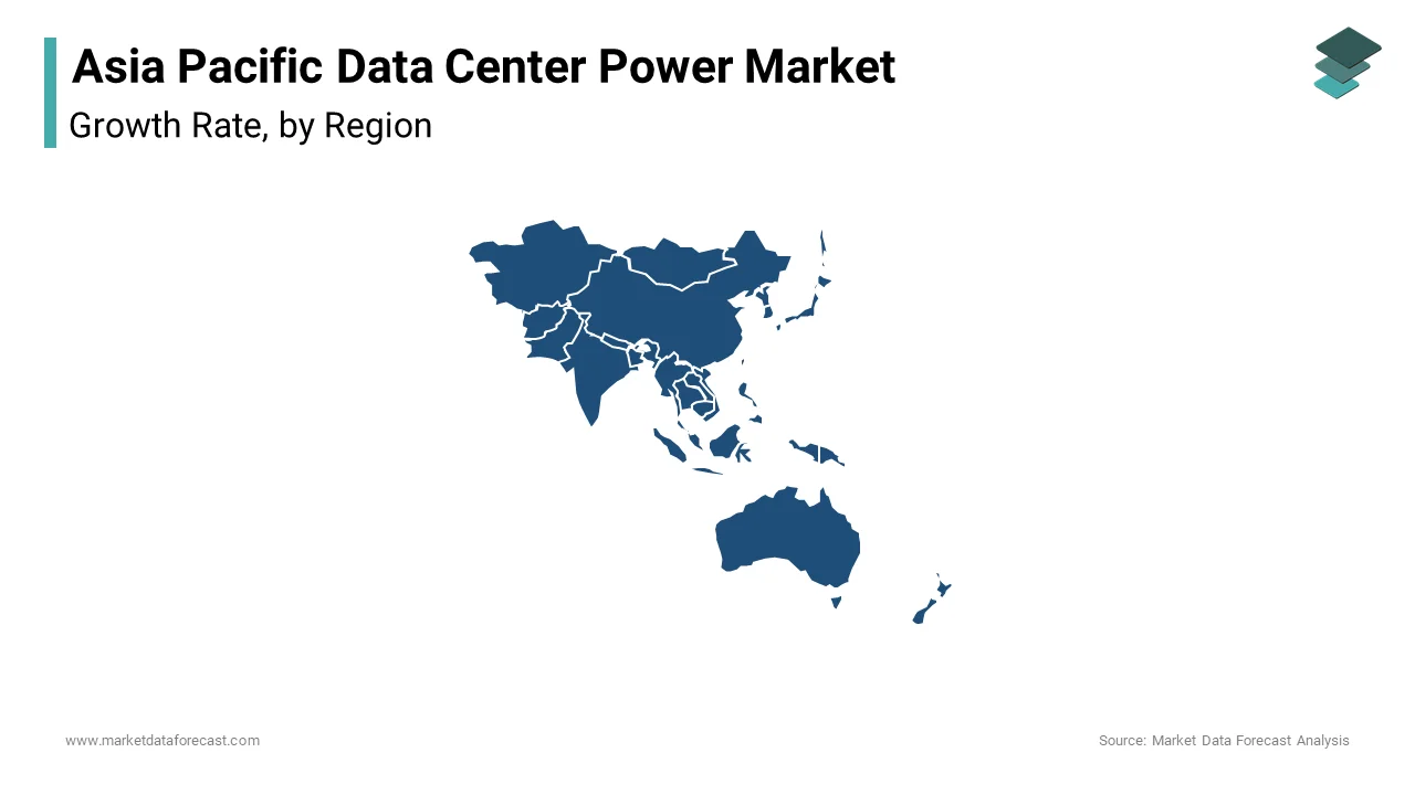 China held the largest share of the Asia Pacific data center power market in 2024, accounting for 35.3%.