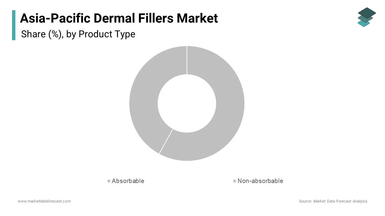 The absorbable fillers segment held a dominant position in the Asia Pacific dermal fillers market in 2024, accounting for a significant share of the overall market.