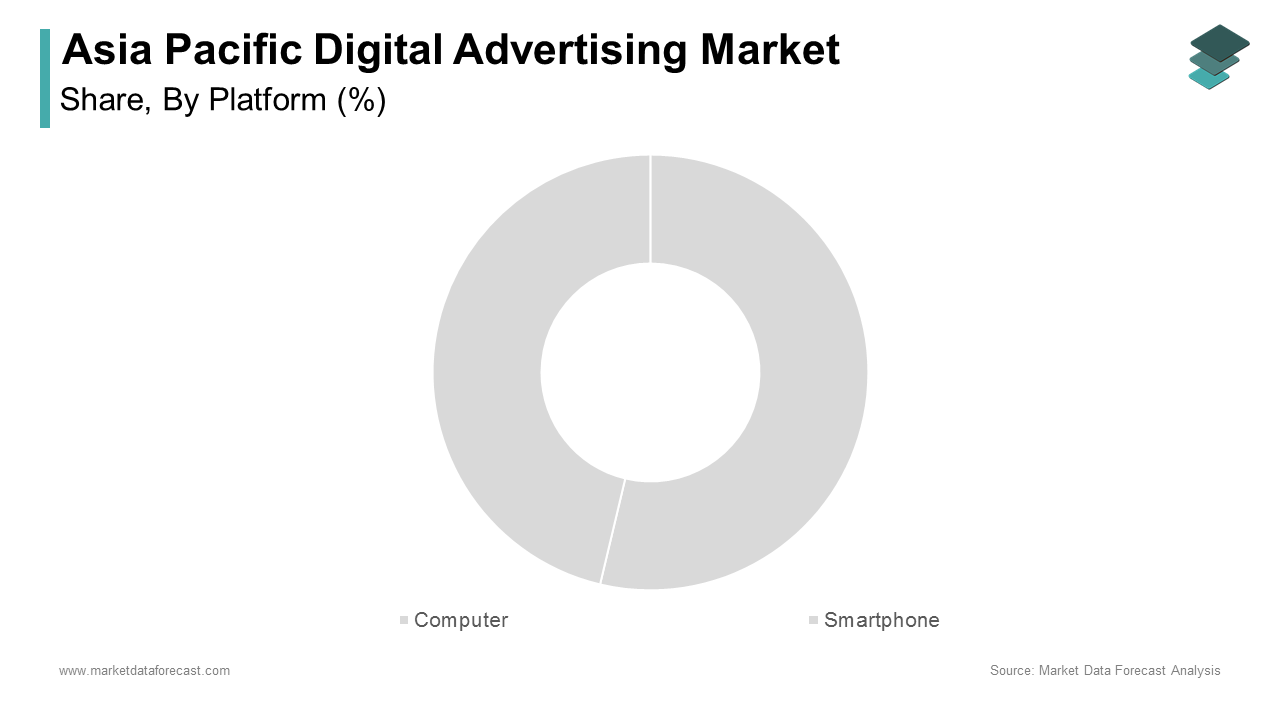 Smartphone advertising dominated the Asia Pacific digital advertising market with a significant share in 2024 during forecast