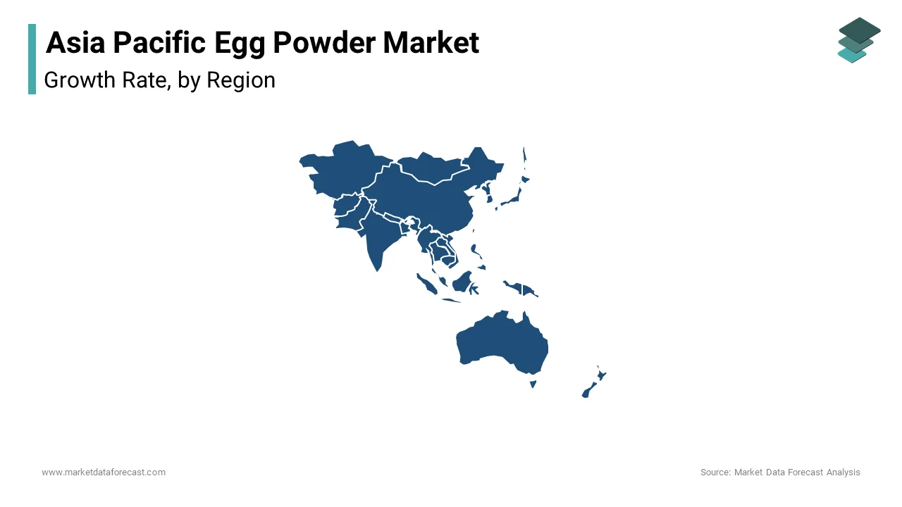 China held the largest share of the Asia Pacific egg powder market in 2024, contributing 28.3% to the total market.
