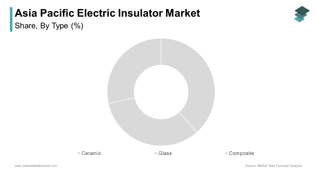 The ceramic insulators segment dominated the Asia Pacific electric insulator market with a share of 45.4% in 2024