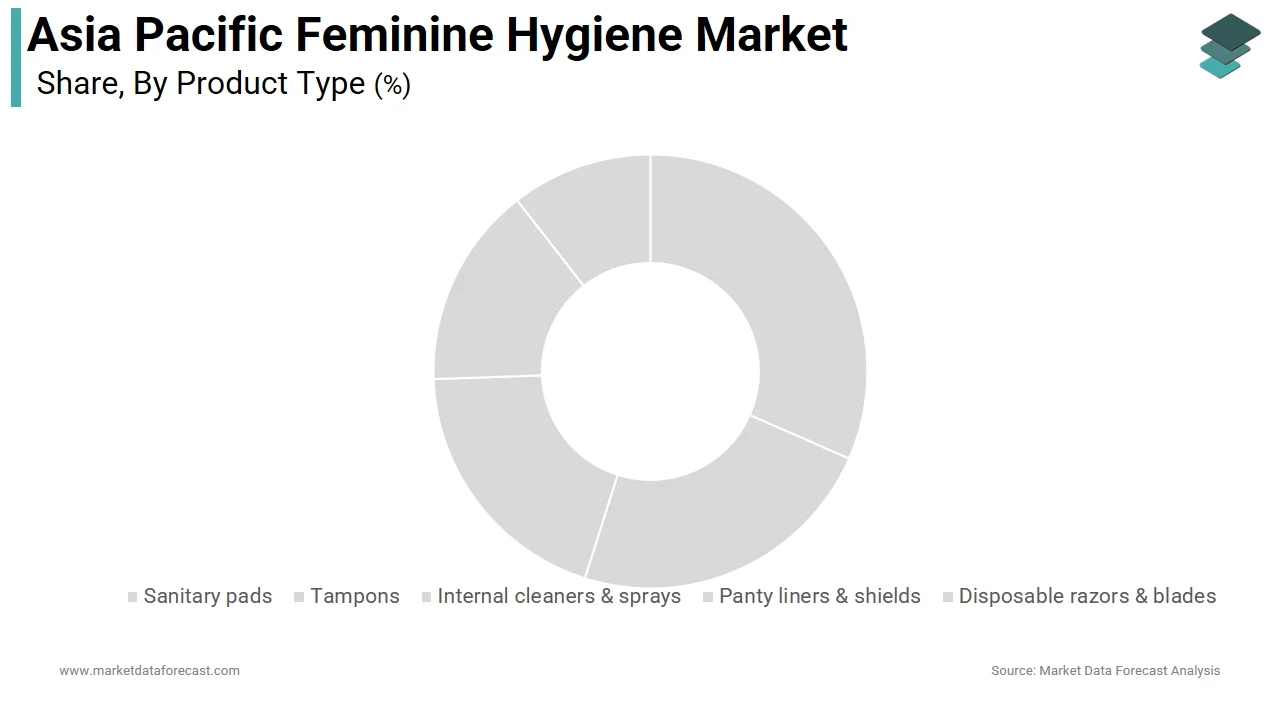 Market Data Forecast projects the Asia-Pacific sanitary pads market segment to hit USD 14.85 Bn by 2034.
