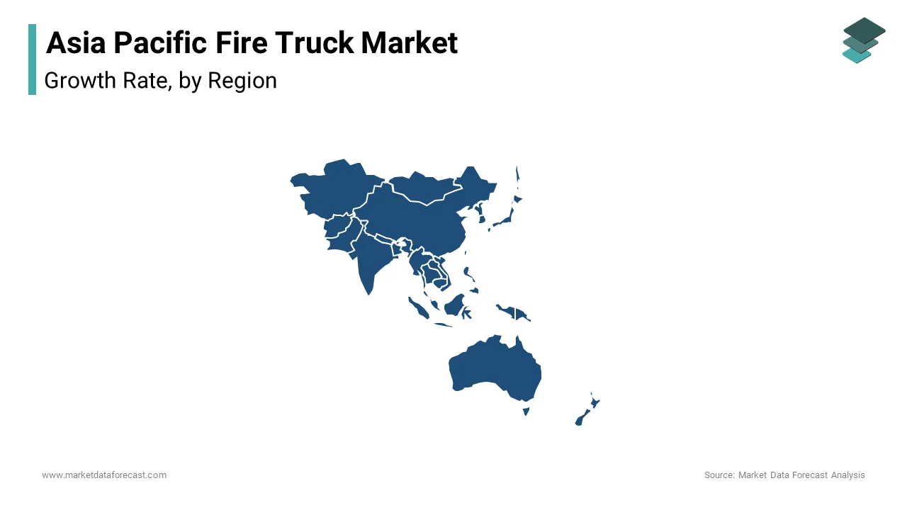 China dominated the Asia Pacific fire truck market in 2024, capturing 28.4% of the region's total demand.