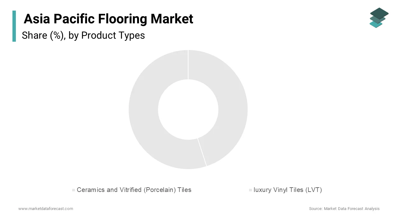 In 2024, the ceramics and vitrified tiles segment accounted for the largest share of the regional market at 45.5%